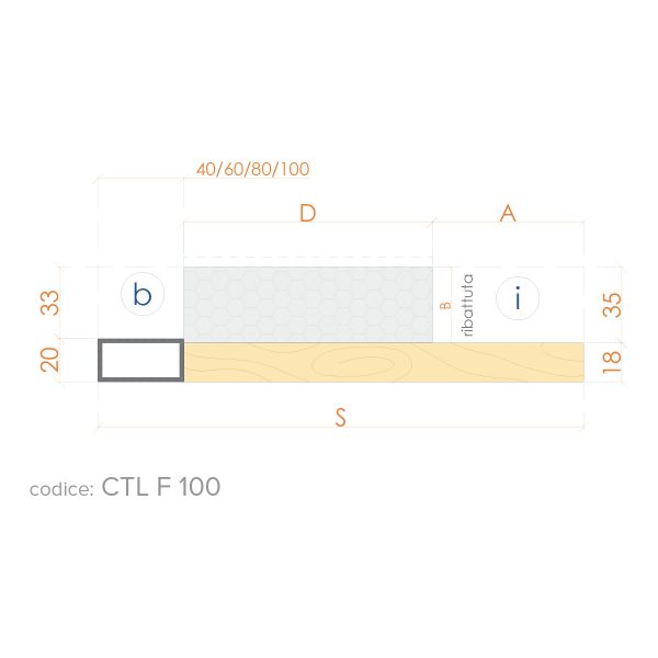 CONTROTELAIO TERMICO F 100
